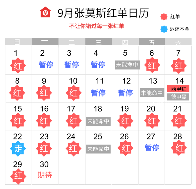 29日推荐汇总：狙击手红单十全十美 张莫斯24中18走1