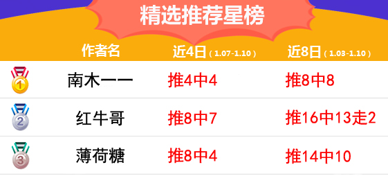 10日推荐汇总：南木13连红势不可挡 红狼近17场胜率82%