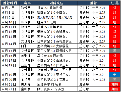 厄瓜多尔vs智利：重心总进球附2串1