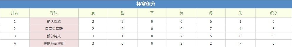皇家贝迪斯vs勒沃库森 药厂新星闪耀欲客场再续胜绩
