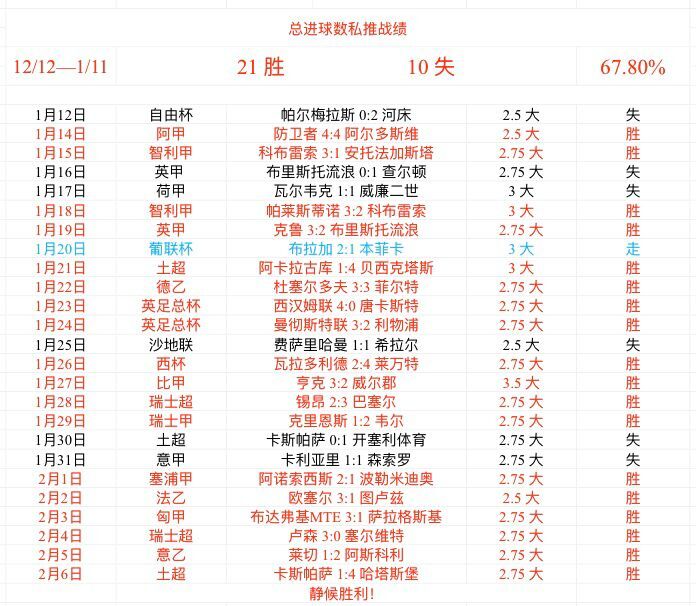 拉齐奥vs卡利亚里 拉齐奥状态非常强势