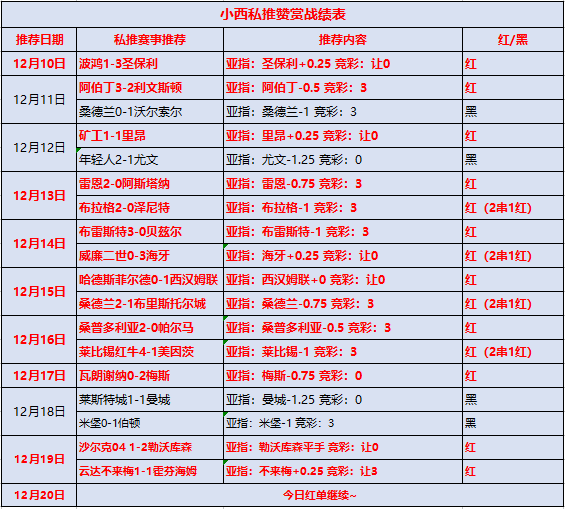 索斯诺维克vs华沙莱吉亚 华沙军团攻防占优取胜无悬念
