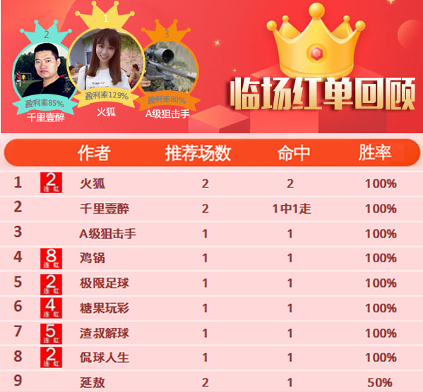 24日推荐汇总：八星报喜！鸡锅红单丰收+渣叔5连胜