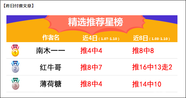 主推11中9，亚青杯再争红单（赠方案）