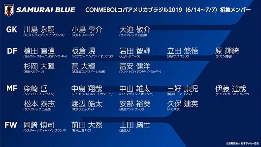 日本队2019美洲杯阵容出炉 日本美洲杯23人球员名单