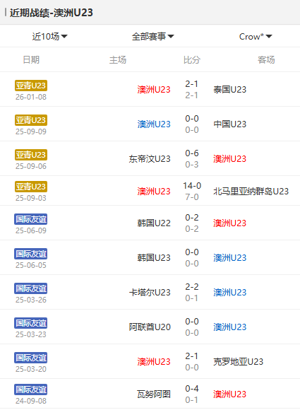 无畏出征!中国U23迎战澳洲青年军