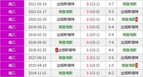 海登海默vs达姆斯塔特 双方状态俱佳或形对攻之势