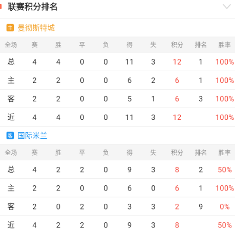 欧冠杯重要情报分享：AC米兰vs利物浦