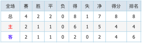 拜仁慕尼黑vs马德里竞技 矛盾之争