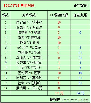 胜负彩17176期必发指数分析：叫一声强队，摩纳哥你敢答应吗
