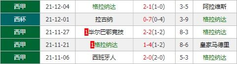 卡迪斯vs格拉纳达 卡迪斯今仗有望主场终结连败颓势