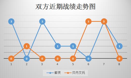 都灵vs贝内文托 客场虫，贝内文托一颓到底！