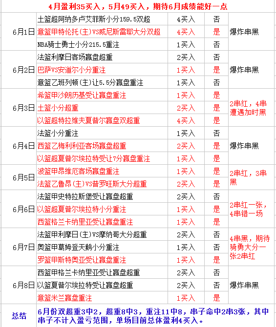 巴塞罗那vs沙萨基 沙萨基防守更好