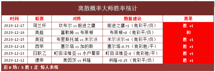 CDA数据模型 欧亚差值预警无误 近6中走1