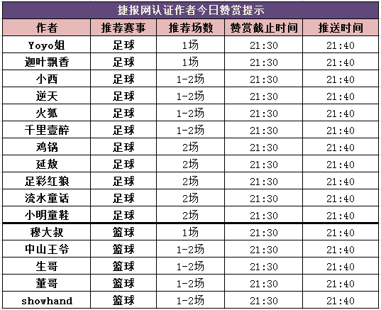 红人榜：10倍盈利“逆天”收米 生哥两天双线爆红！