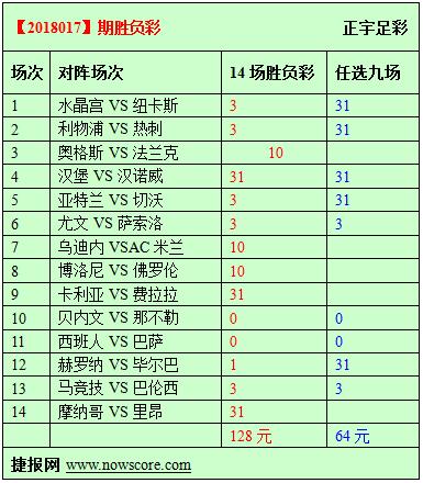 胜负彩18017期必发指数分析：摩纳哥联赛复仇