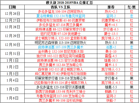 犹他爵士vs密尔沃基雄鹿 爵士群雄逐鹿