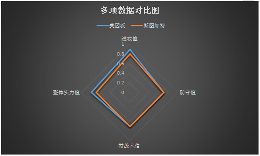 美因茨vs斯图加特 客场虫，斯图加特继续低迷