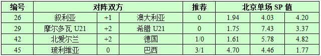 10月5日捷报网北单让球精选：德国胜利不难