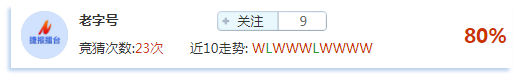竞猜达人榜:利剑出鞘红箭齐发 稳胆推荐收割红单!