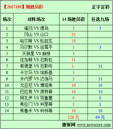 胜负彩17100期必发指数分析:弗拉门戈主场博胆