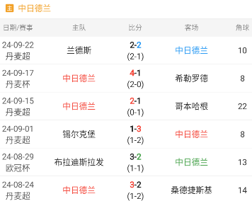欧罗巴杯重要情报分享：中日德兰-霍芬海姆