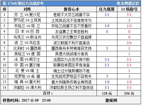 足彩17168期任九实战参考：国际赛奖金难料宜搏冷
