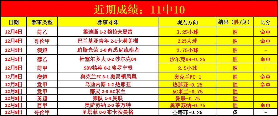 11中10状态!哥伦甲精选晚餐-数据已刨析!