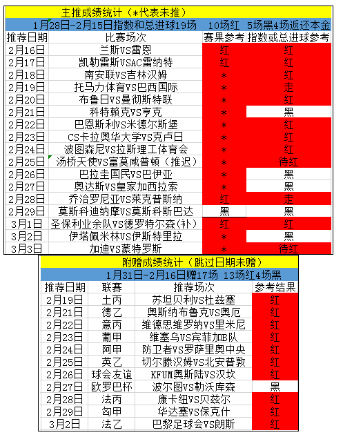 本场很有信心，势必重回胜轨！