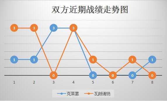 克莱蒙vs瓦朗谢纳 客场虫，瓦朗谢纳难有作为！