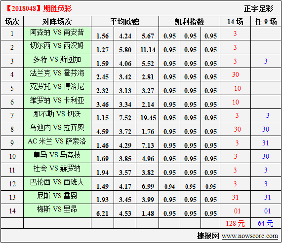 凯利指数怎么看