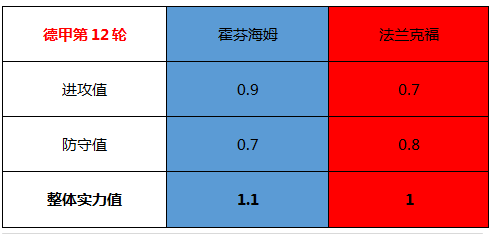 霍芬海姆vs法兰克福 客战出色，法兰克福全身而退