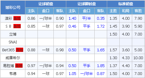 圣保罗vs防御与正义 圣保罗主场可博