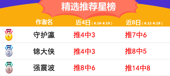 19日推荐汇总：鸡锅近9场胜率100% 流水命中14倍比分