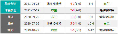 布兰vs博德闪耀 卫冕冠军作客期待持续“闪耀”