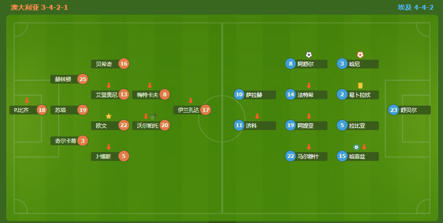 奥亚萨瓦尔双响！西班牙3-0奥地利  晋级16强