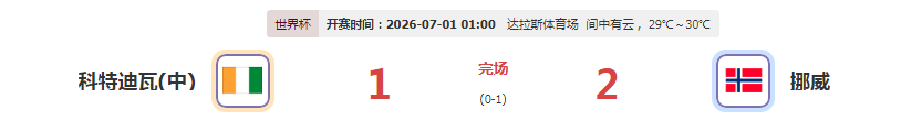 哈兰德绝杀 挪威2-1科特迪瓦