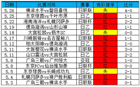 5月竞彩14中11，6月期待开门红