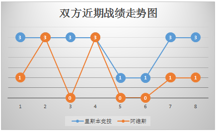 　里斯本竞技vs阿维斯   里斯本竞技主场难取大胜！
