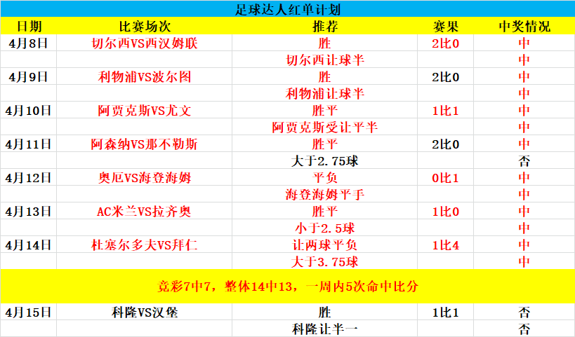 欧冠再战，曼联作客能否再现逆转神迹？