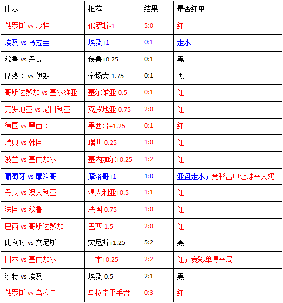 尼日利亚vs阿根廷半场博弈：两队有可能拉开架势打对攻