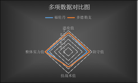 　　福伦丹vs多德勒支 战意可信，多德勒支力保不败！