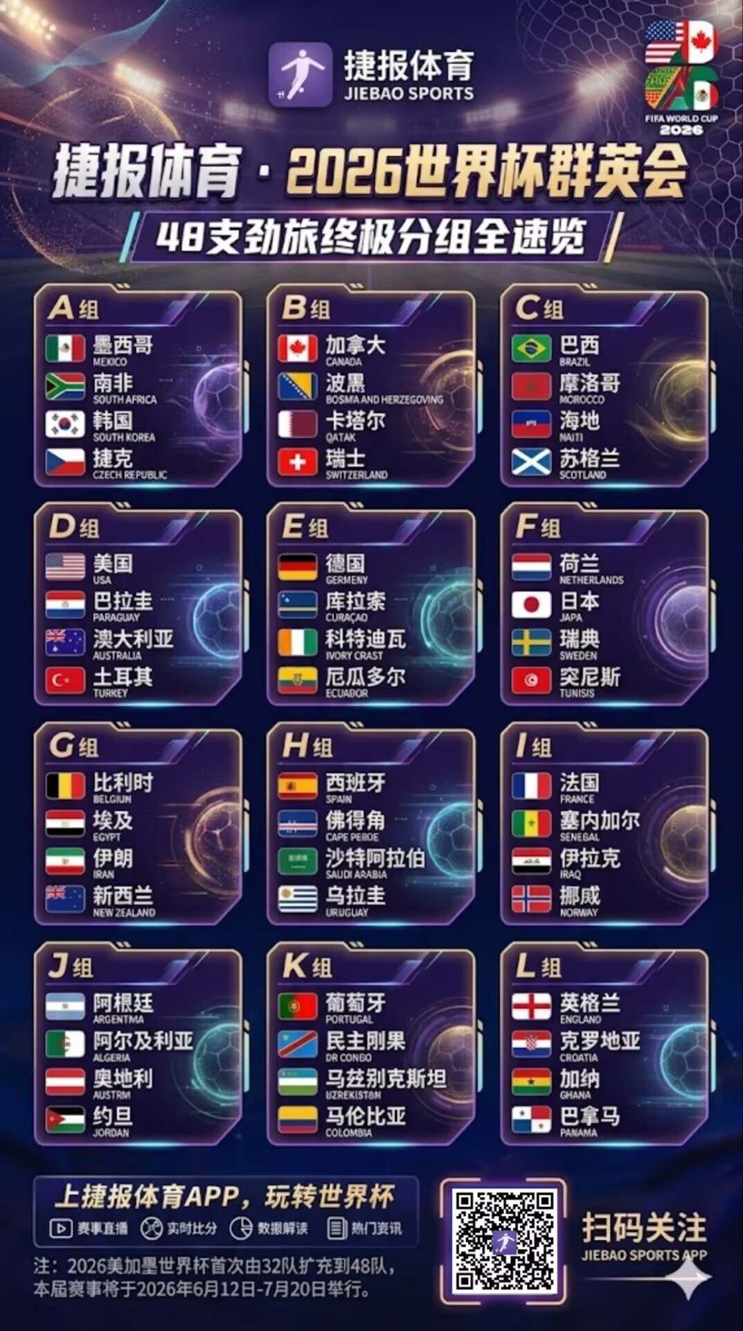 2026世界杯哪组是“死亡之组”？