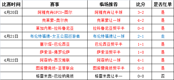 勒阿弗尔vs南锡 南锡保级需要分数