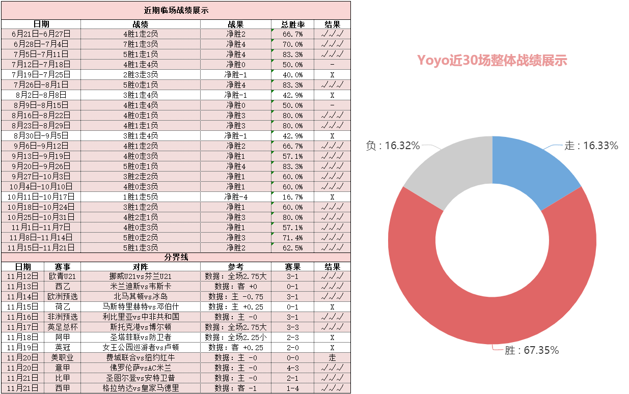 巴列卡诺vs马洛卡 升班马防守固若金汤欲延续强势？