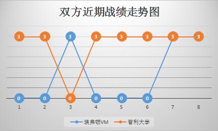 埃弗顿VMvs智利大学 智利大学反客为主！