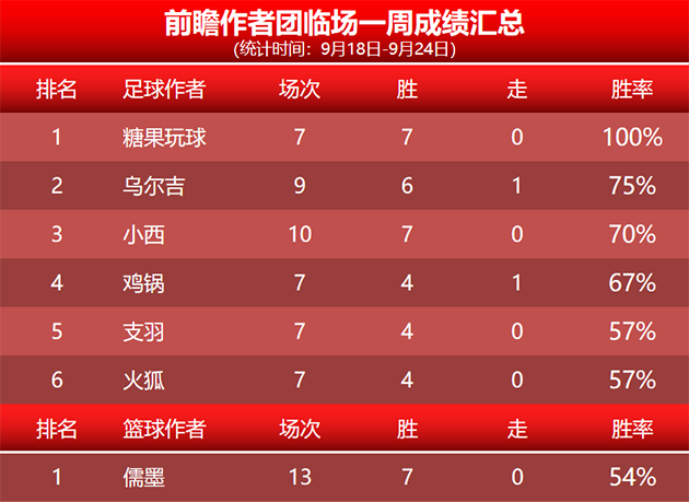 喜报:球路畅通昨日德甲取胜 高老师目前3连胜