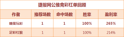 24日打赏汇总&红人榜：平安夜赛事稀少  红猫、鸡锅依然稳稳红单