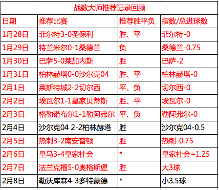 今日继续德甲冲击红单（附赠英超推荐）