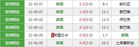 伊朗vs韩国 太极虎无惧困难欲客场奏响凯歌